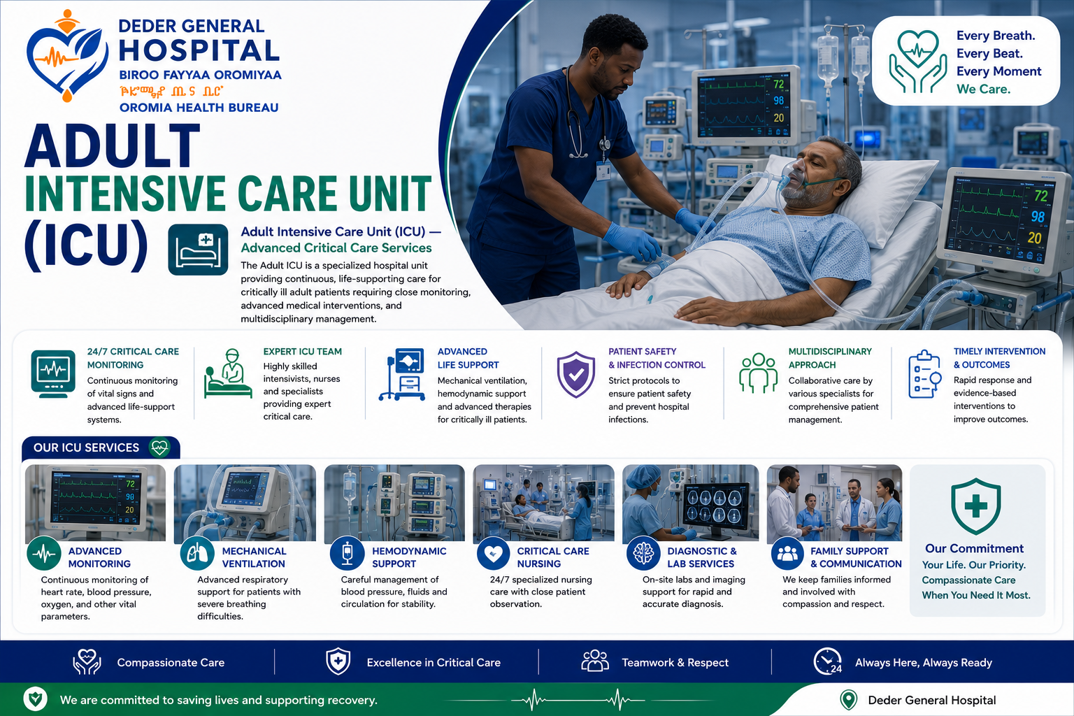 Adult Intensive Care Unit (ICU)