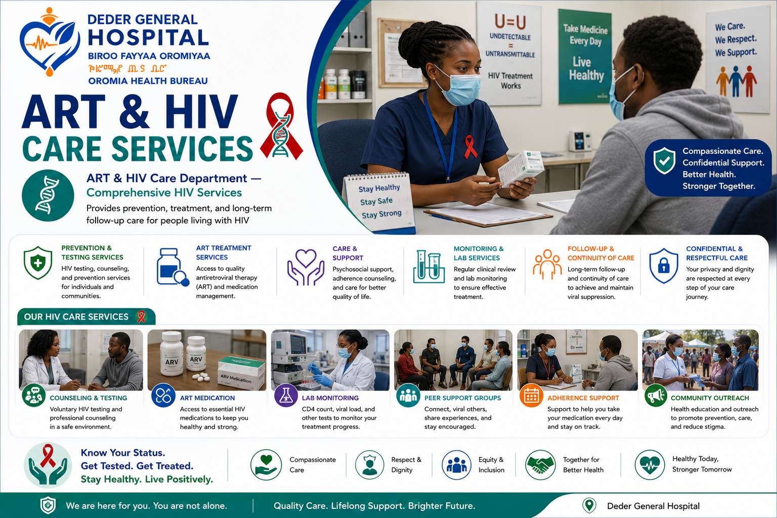 HIV/AIDS Care and Antiretroviral Therapy (ART) Services